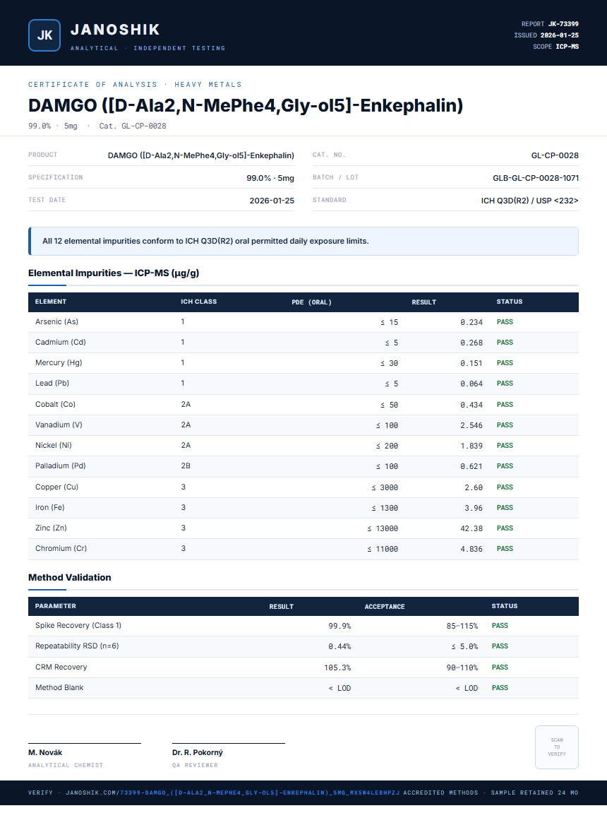 DAMGO ([D-Ala2,N-MePhe4,Gly-ol5]-Enkephalin) Heavy Metals report by Janoshik Analytical